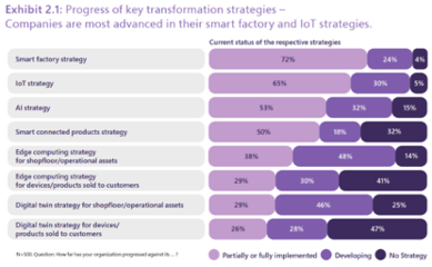 微軟與研華科技攜手 混合云與邊緣協(xié)同實(shí)現(xiàn)多廠(chǎng)協(xié)同管理軟件開(kāi)發(fā)